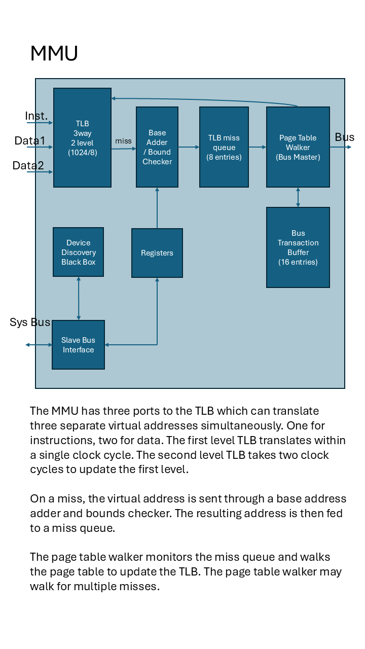 A screenshot of reciprocal square root estimate tables

Description automatically generated